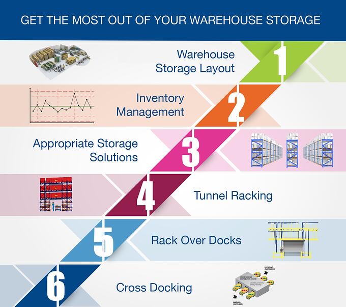Get the most from your Warehouse Storage Systems