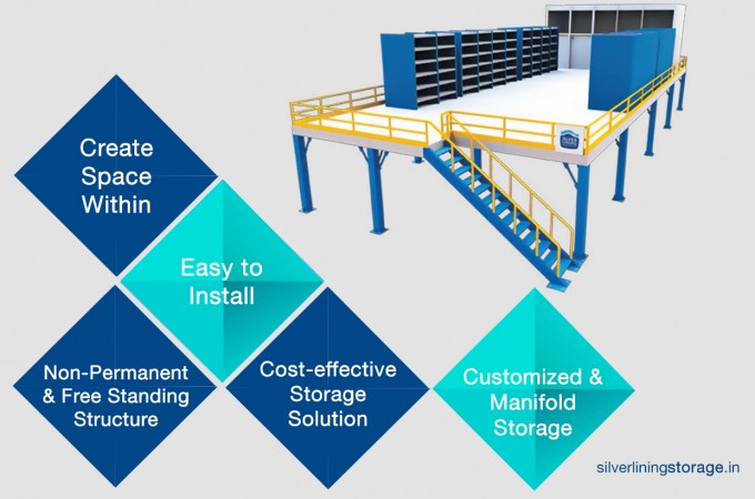 Read more about the article Expand your material storage space with mezzanine floor system